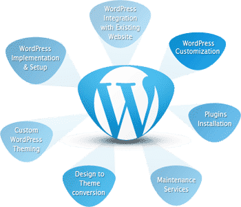 wordpress-web
